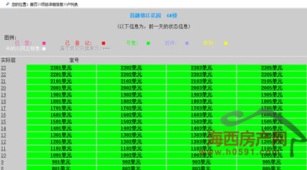 首融府92套住宅取得預(yù)售 4月21日公開搖號銷售