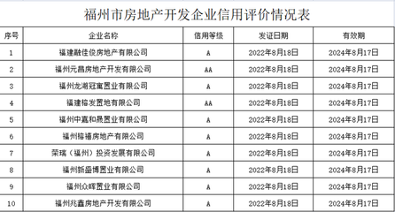 重磅!福州擬出新政!停工、逾期未交付樓盤,將實行現(xiàn)房銷售!